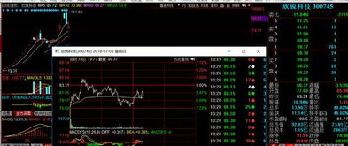 短线情绪升温 解析欣锐科技、福达合金等热门股背后的资金博弈