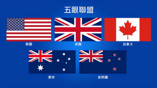 美英澳同盟北极布局新动向 拉拢加拿大背后的大国角力